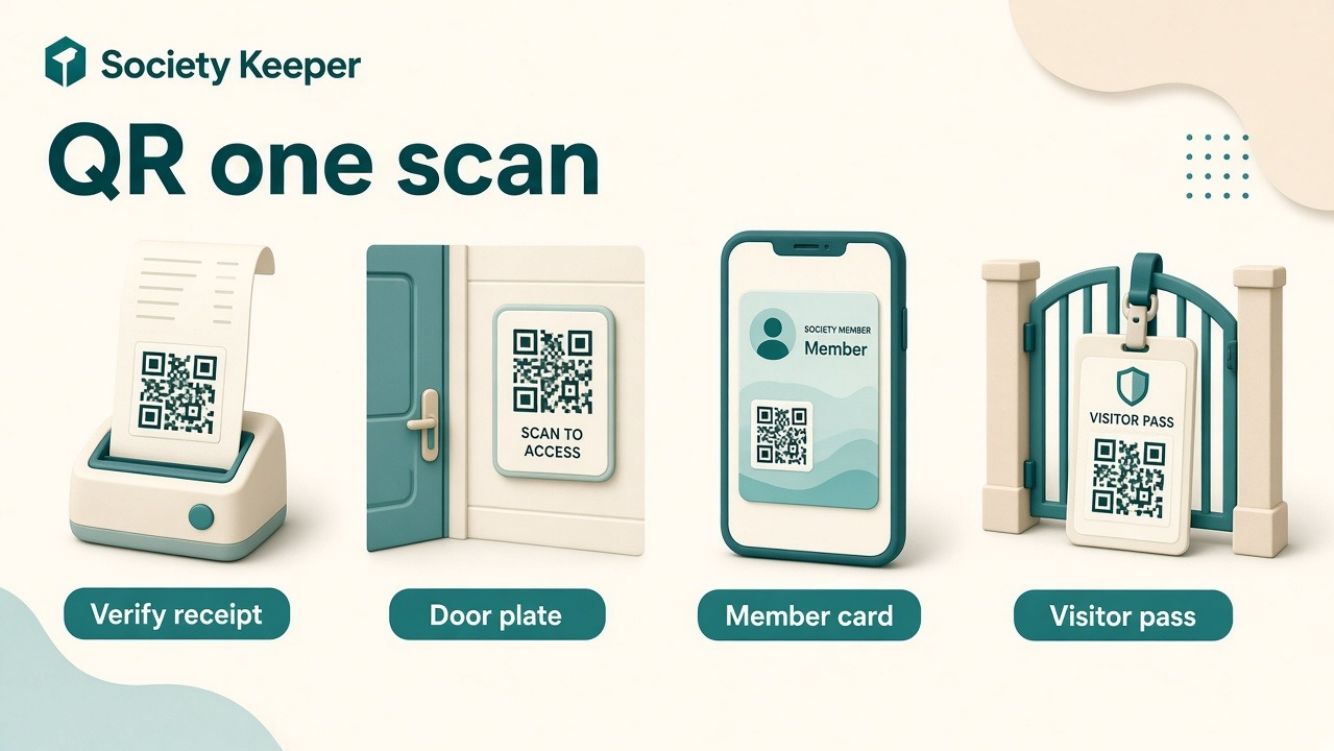 QR one scan